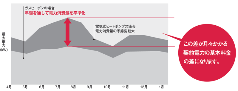 世界のエネルギー消費量の推移 省エネコラム 省エネ工場 キーエンス