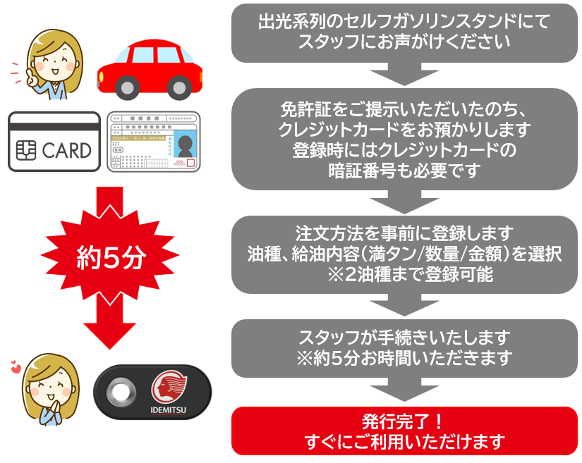 出光のガソリンスタンドをクーポンや割引で安くお得に利用する方法 ビリオンログ Billion Log