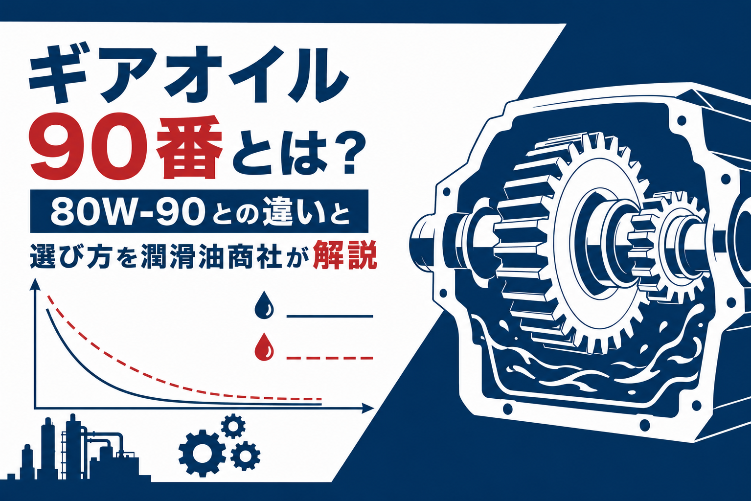 ギアオイル90番とは？80W-90との違いと選び方を潤滑油商社が解説